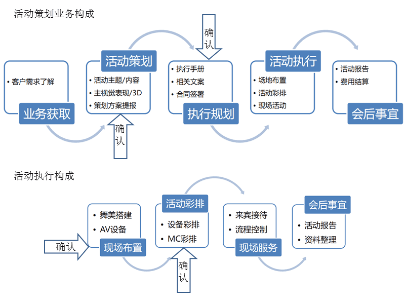 烟台活动策划全流程指南：从创意构思到完美落地的实战方法论
